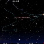 しぶんぎ流星群