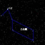 こと座流星群