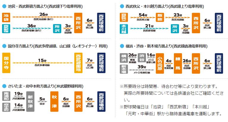 電車乗り継ぎ図