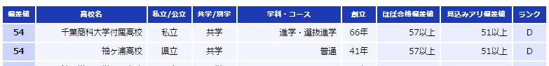 http://xn--swqwd788bm2jy17d.net/chiba.php
