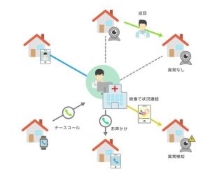 佐賀の織田病院の「在宅医療あんしんパック」って?ガイアの夜明けで紹介!