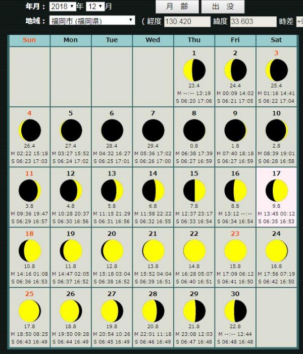 2018年12月福岡の月齢カレンダー