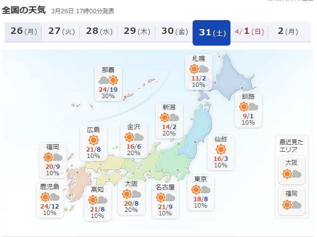 2018年3月31日の天気