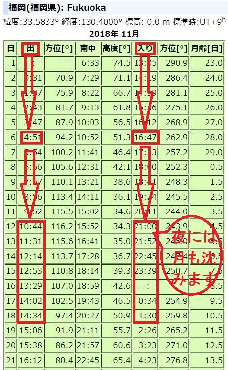 福岡県11月月の出入り
