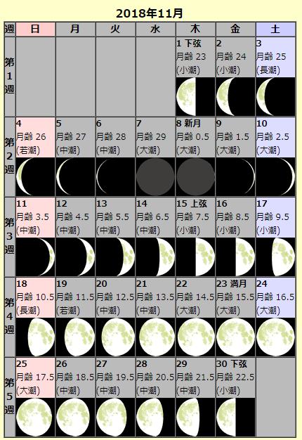 月齢カレンダー20181101