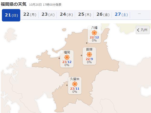 福岡2018年10月21日の天気