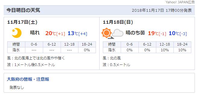 20181117大阪天気