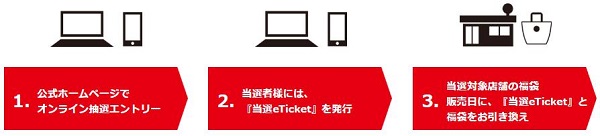 スタバ福袋エントリーの流れ