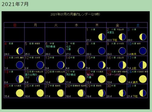 天の川21と織姫や彦星の見える方角方向やピーク時間は