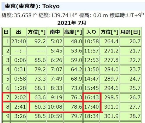 天の川21と織姫や彦星の見える方角方向やピーク時間は